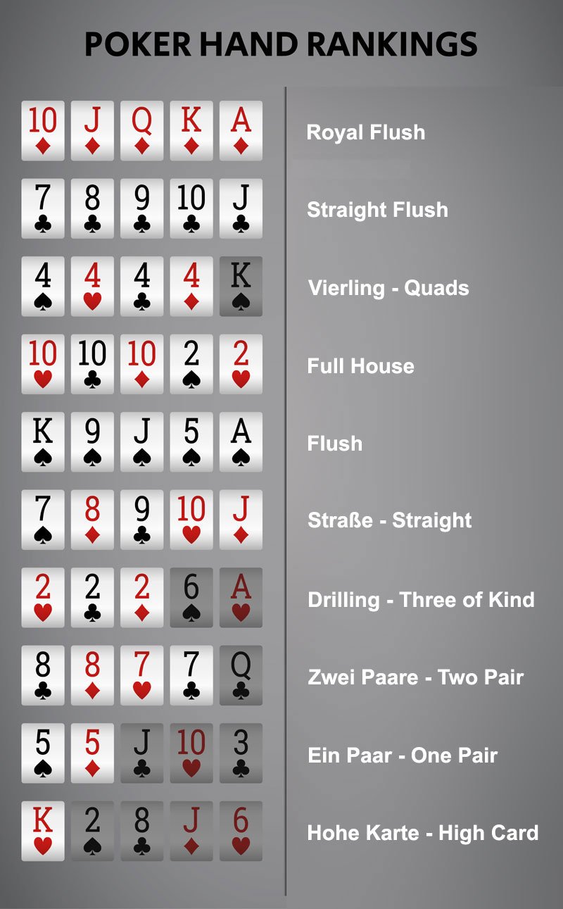 Chiến Thắng Poker: Hướng Dẫn Nhận Biết Hand Mạnh